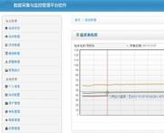 數據采集與監控管理平臺軟件