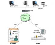 GPRS水表遠程抄表系統